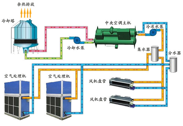 食品化工醫(yī)藥節(jié)能解決方案